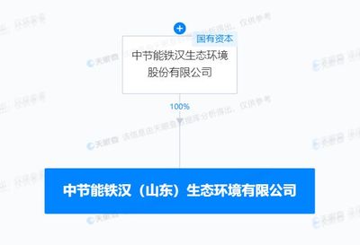 节能铁汉斥资1亿山东设立生态环境子公司，深入布局光污染治理服务
